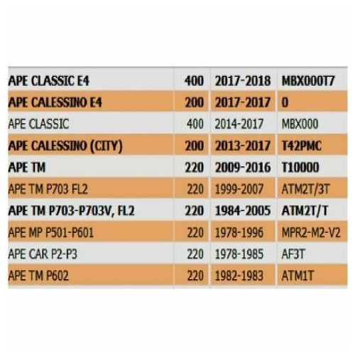 Perno satelliti Piaggio Ape TM - CAR...