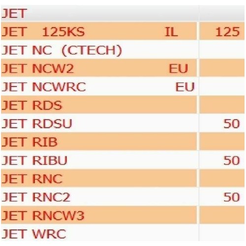 Pedana poggiapiedi destra Peugeot Jet...