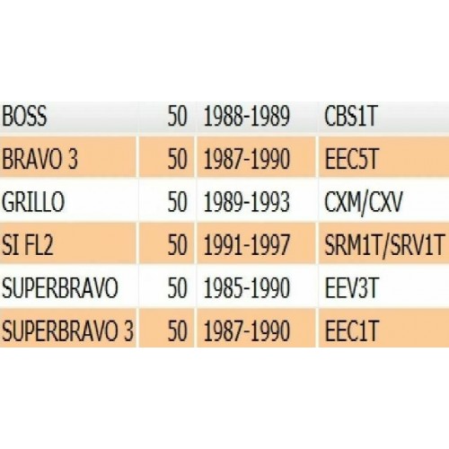 Pedalina Avviamento Piaggio Bravo e...