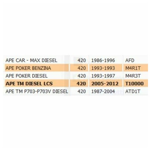 Crocera cambio Ape Tm - Poker - Car...