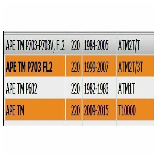 Cuffia motore Piaggio Ape P602 e TM...