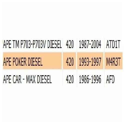 Coperchio carter regolatore Ape Car -...