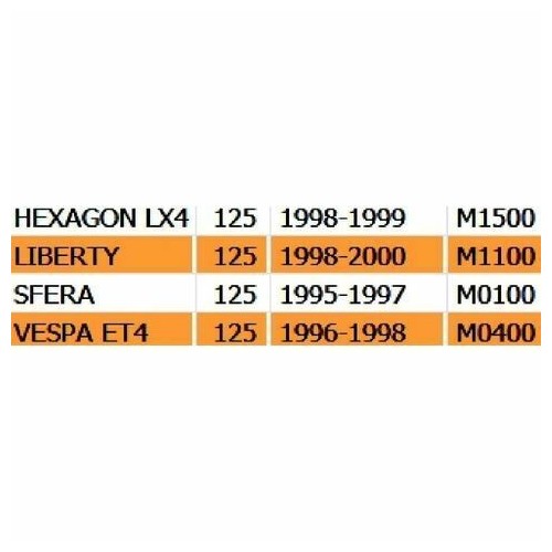 Supporto albero a camme scooter...