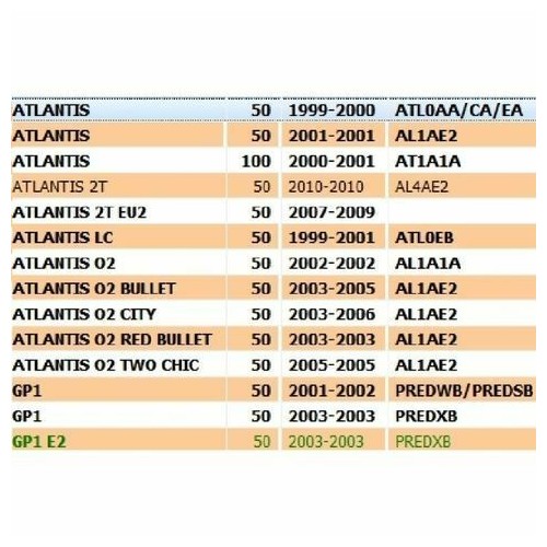 Serbatoio olio Piaggio Diesis Derbi...