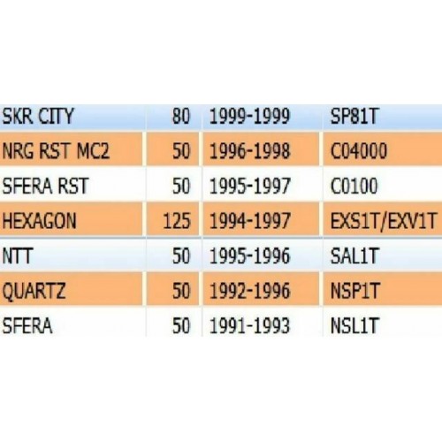 Sonda olio Piaggio Nrg MC2 Sfera Ntt...