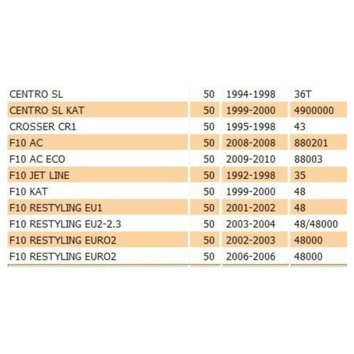 Devio luci destro Malaguti F10 F12...