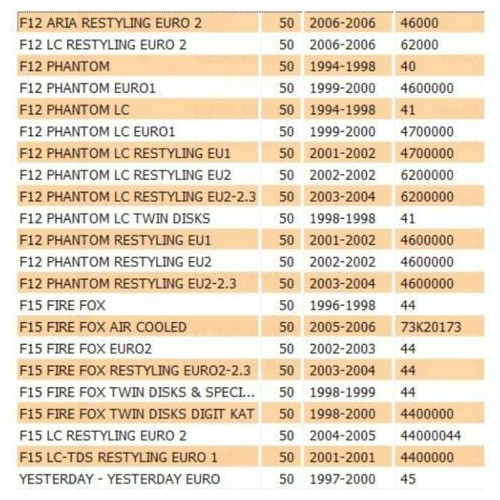 Devio luci destro Malaguti F10 F12...