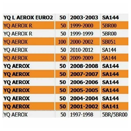 Spugna sella Yamaha Aerox dal 1997