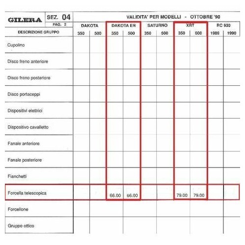 Tappo stelo forcella Gilera Dakora ER...