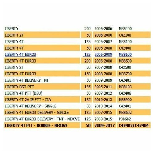 Carena posteriore Piaggio Liberty dal...