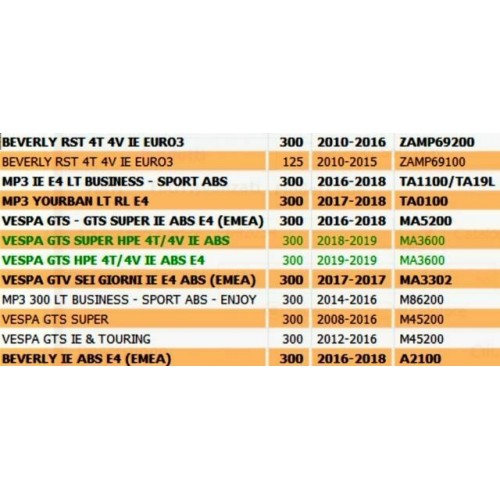 Statore completo Piaggio Beverly e...