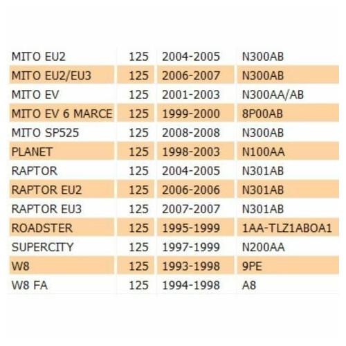 Forchetta cambio 5 e 6 marcia Cagiva...