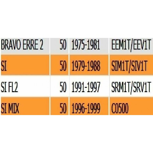 Coppia molle forcella anteriore...