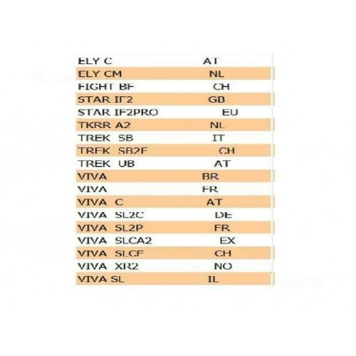 Coprimarmitta Peugeot Vivacity...