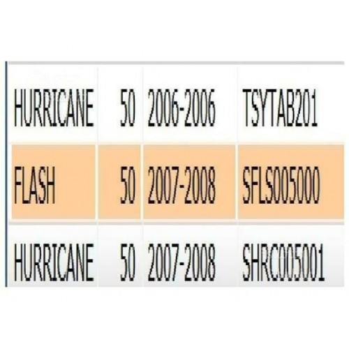Coppia steli Keeway Hurricane e Flash