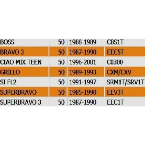 Copricilindro Piaggio Ciao Bravo...