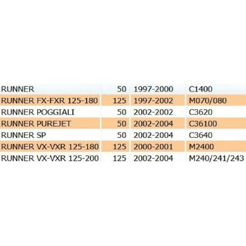 Chiusura inferiore scudo Gilera Runner