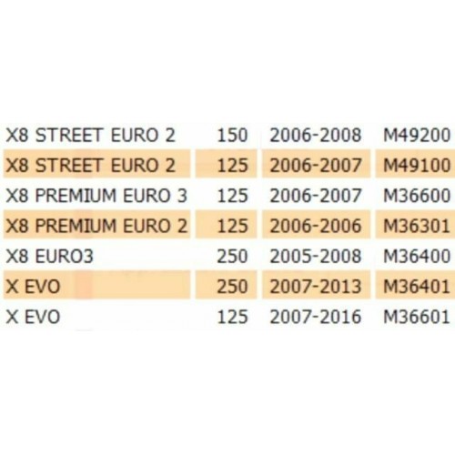 Chiusura inferiore spoiler Piaggio X8...