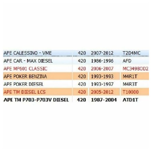 Valvola raffredamento motore Ape Car...