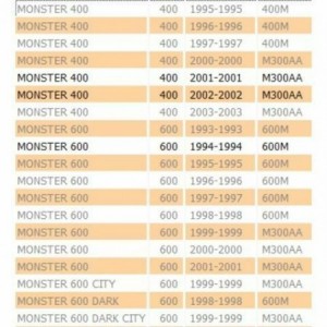 Corda contachilometri... 2