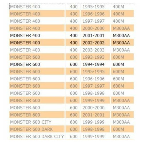 Corda contachilometri Ducati Monster...