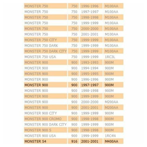 Corda contachilometri Ducati Monster...