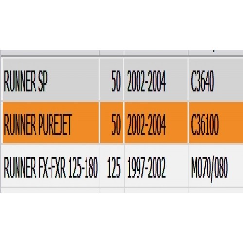Carena portafreccia Gilera Runner...