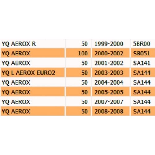 Coperchio portastrumenti scooter...