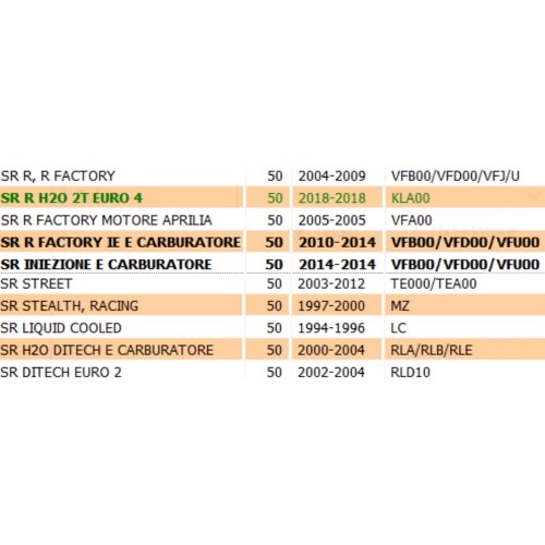 Radiatore Aprilia SR Street Factory -...