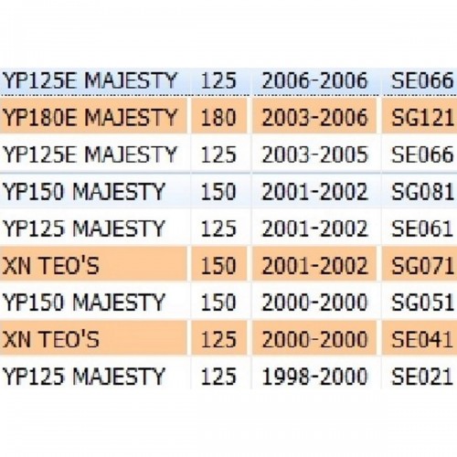 Ruota anteriore Yamaha Majesty e Teos...
