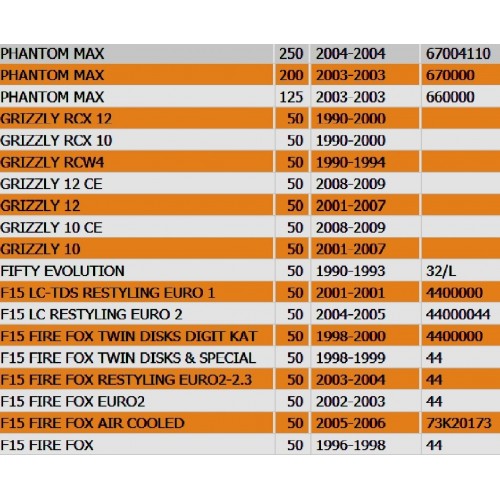 Tappo serbatoio carburante Malaguti...