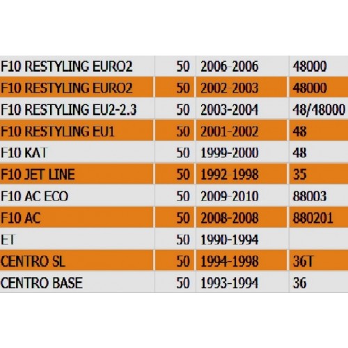 Tappo serbatoio carburante Malaguti...