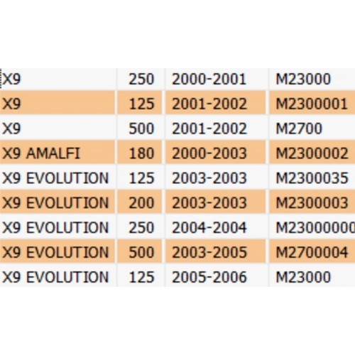 Fianco sinistro posteriore Piaggio X9