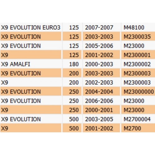 Paraurti posteriore Piaggio X9