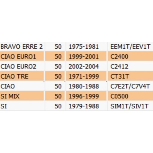 Copricilindro cilindro Ciao 190310