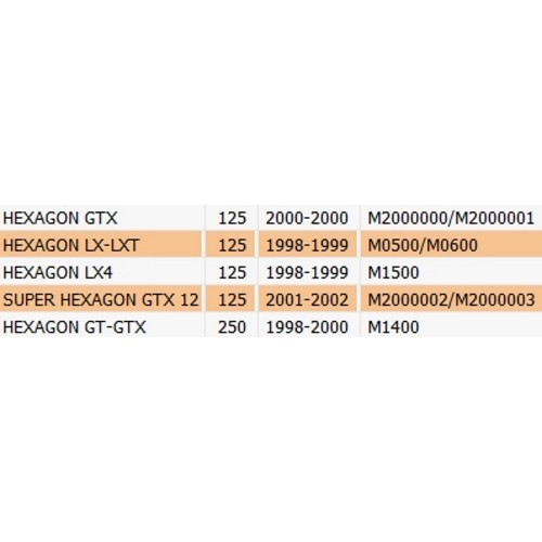 Scudo anteriore Piaggio Hexagon 125 e...