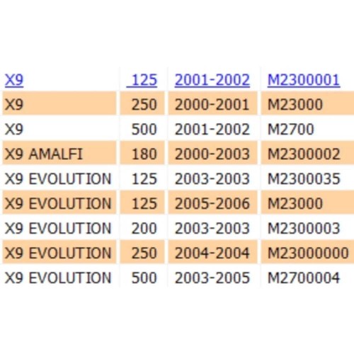 Scudo anteriore inferiore Piaggio X9...