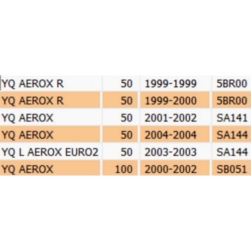 Coprimanubrio anteriore Yamaha Aerox