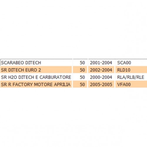Carter variatore Aprilia Scarabeo 50...