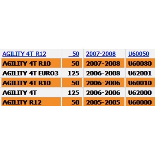 Maschera fanale anteriore Kymco Agility