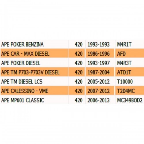 Ruota libera Piaggio Ape Calessino -...