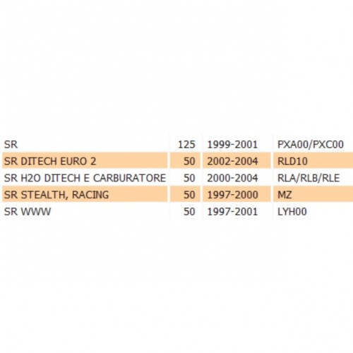 Vano portacasco Aprilia SR Ditech WWW...