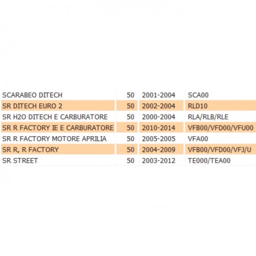 Bobina accensione Piaggio NRG Aprilia...