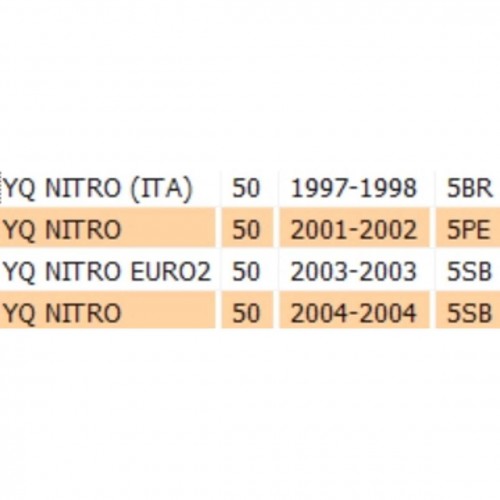 Cerchio in lega anteriore per Yamaha...