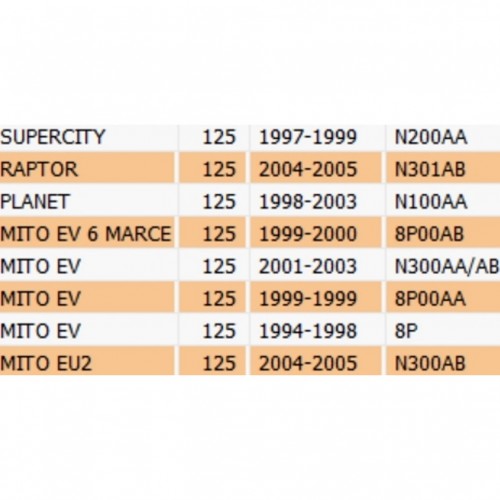 Flangia motorino avviamento Cagiva...