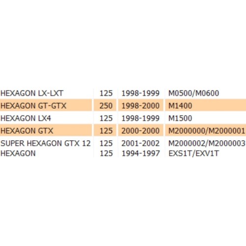 Scudo inferiore anteriore Piaggio...