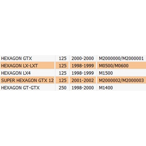 Sportello bauletto Piaggio Hexagon