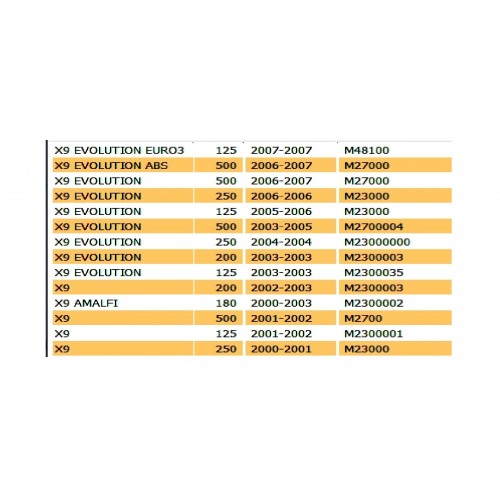 Fianco laterale destro Piaggio X9...