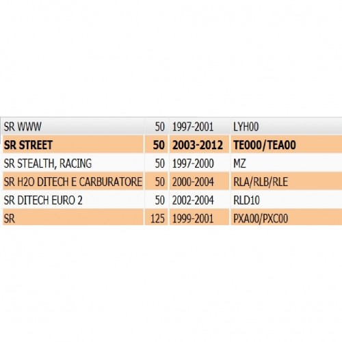 Pedana poggiapiedi scooter Aprilia SR...