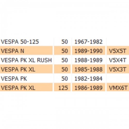 Carter coperchio frizione Piaggio...